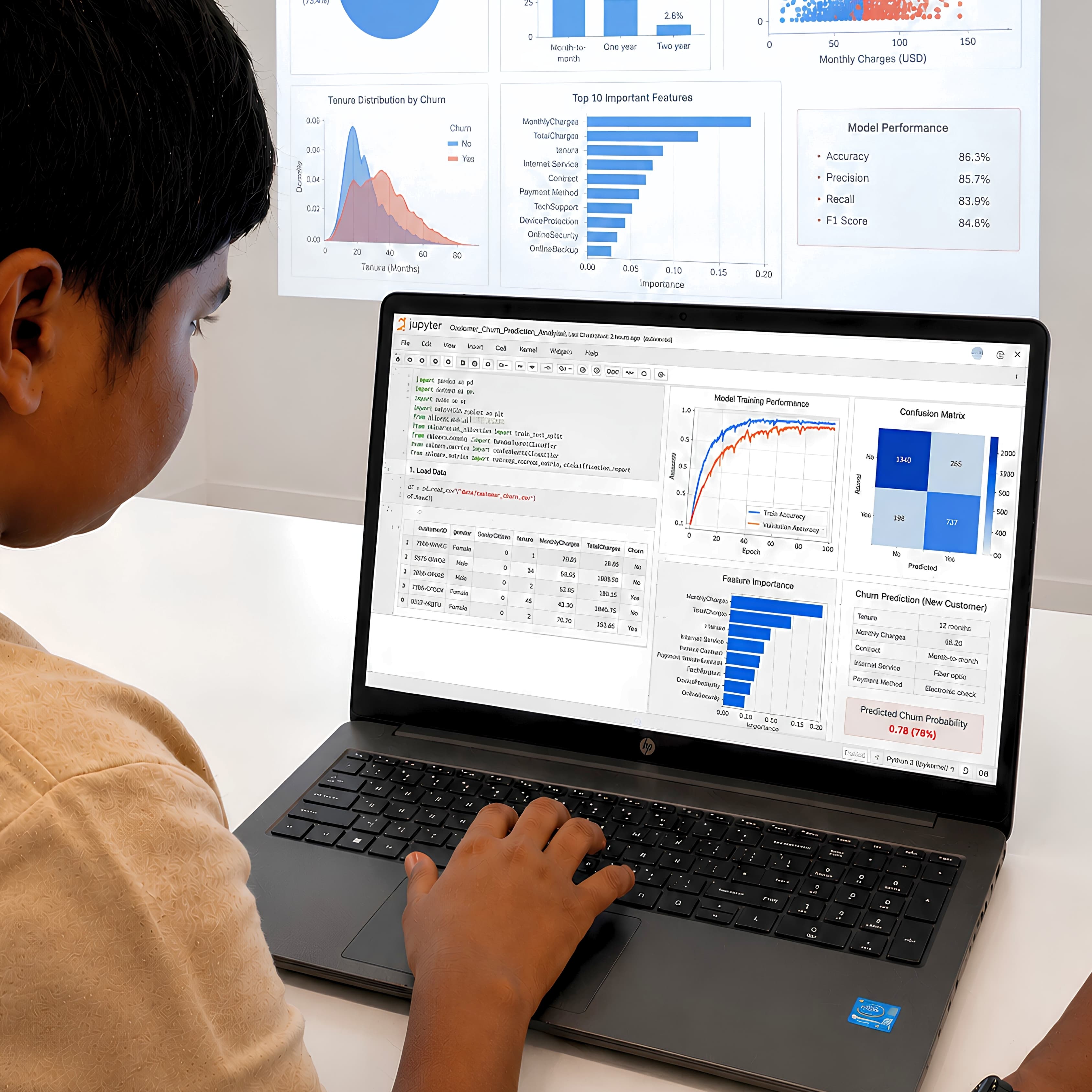 Data Science and AI